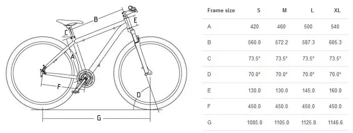 Cross Fusion 10 27,5" 2022